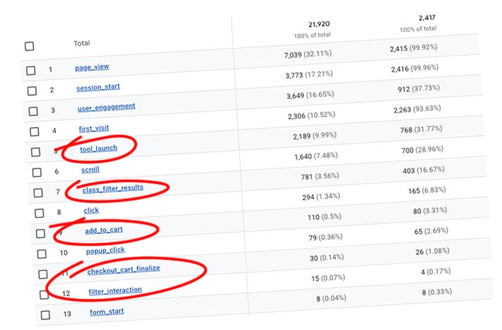 Analytics
